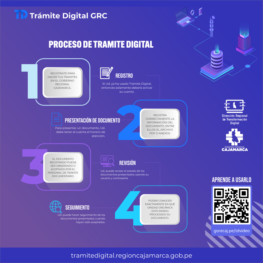 Pasos Tramite Digital
